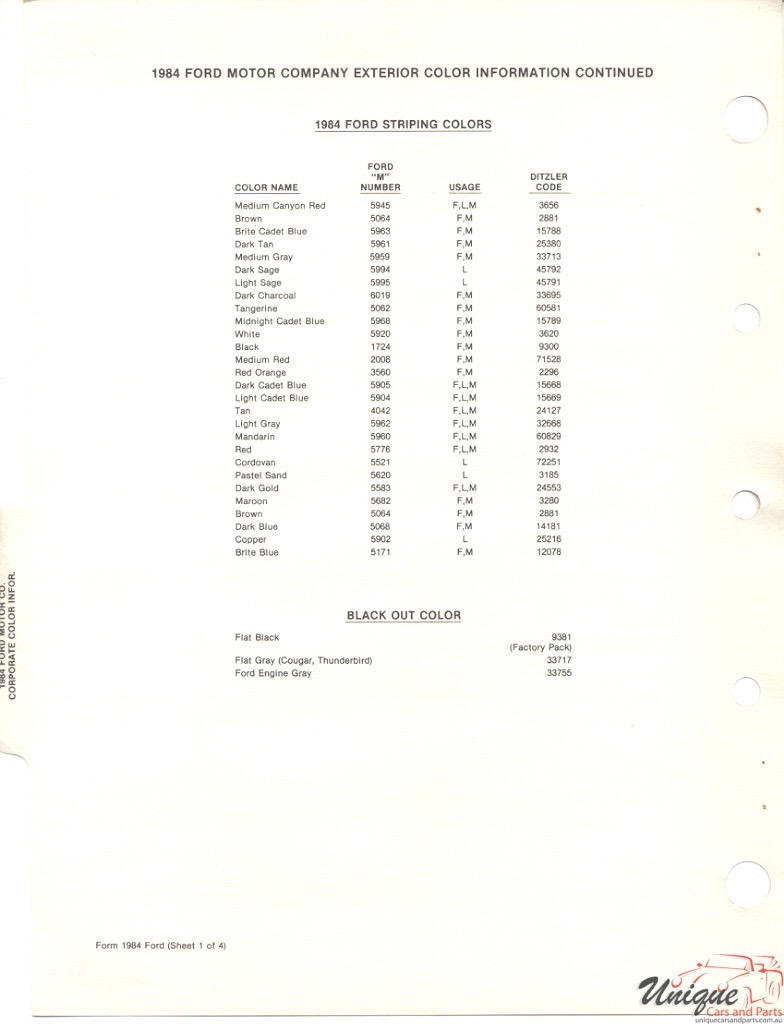 1984 Ford Paint Charts PPG 3